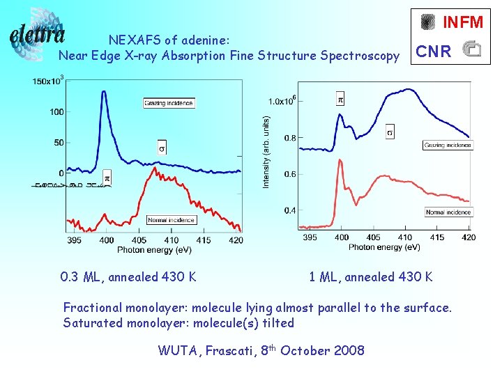 NEXAFS of adenine: Near Edge X-ray Absorption Fine Structure Spectroscopy 0. 3 ML, annealed