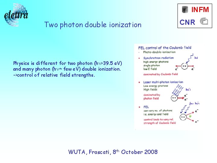 INFM Two photon double ionization Physics is different for two photon (hn>39. 5 e.