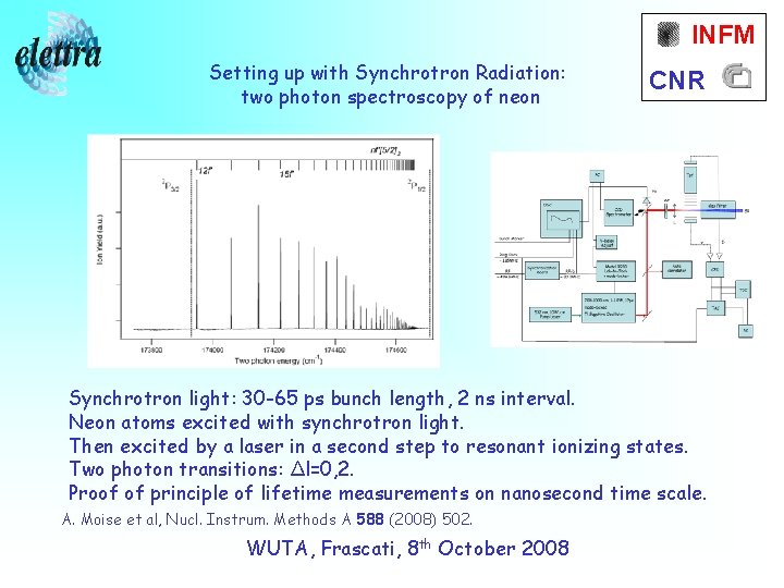 INFM Setting up with Synchrotron Radiation: two photon spectroscopy of neon CNR Synchrotron light: