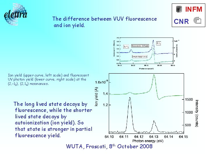 INFM The difference between VUV fluorescence and ion yield. Ion yield (upper curve, left