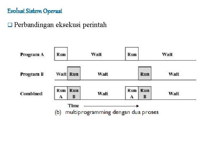 Evolusi Sistem Operasi q Perbandingan eksekusi perintah 