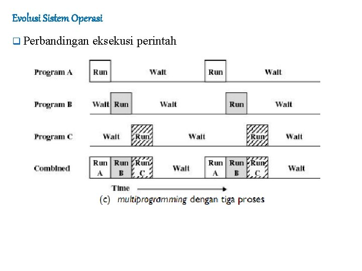 Evolusi Sistem Operasi q Perbandingan eksekusi perintah 