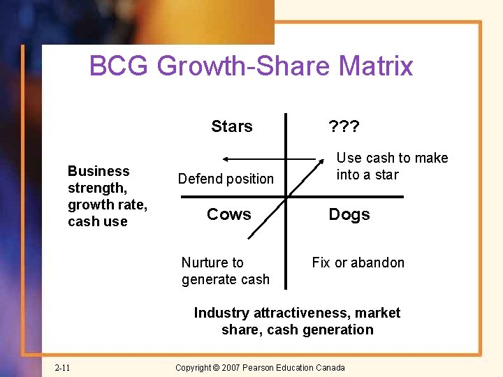 BCG Growth-Share Matrix Stars Business strength, growth rate, cash use Defend position Cows Nurture