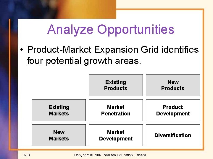 Analyze Opportunities • Product-Market Expansion Grid identifies four potential growth areas. 2 -13 Existing