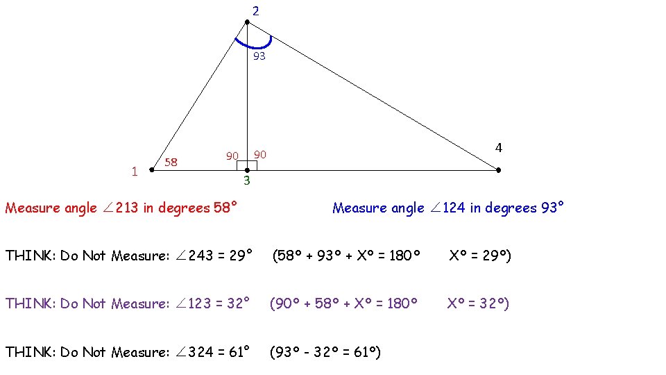 2 93 1 58 4 90 90 3 Measure angle ∠ 213 in degrees