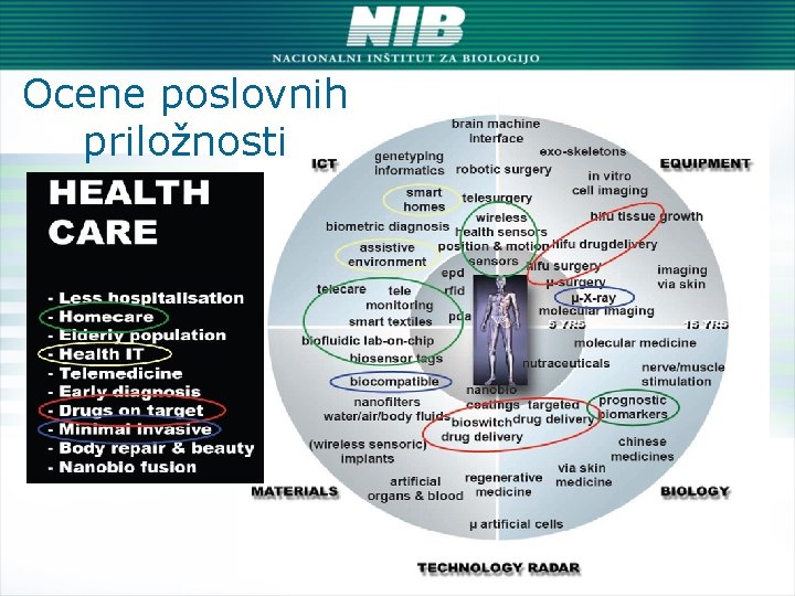 Ocene poslovnih priložnosti 