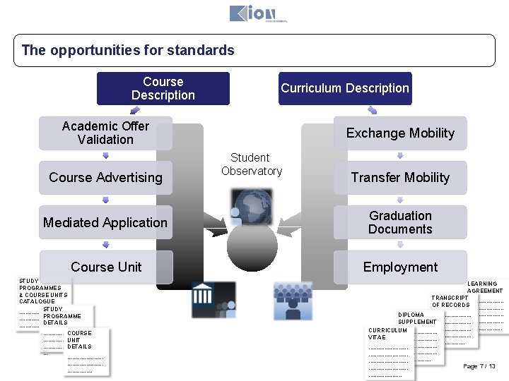 The opportunities for standards Course Description Curriculum Description Academic Offer Validation Course Advertising Exchange