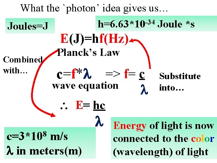 Photon Math Photoelectric effect the textbook version EEnergy of ejected