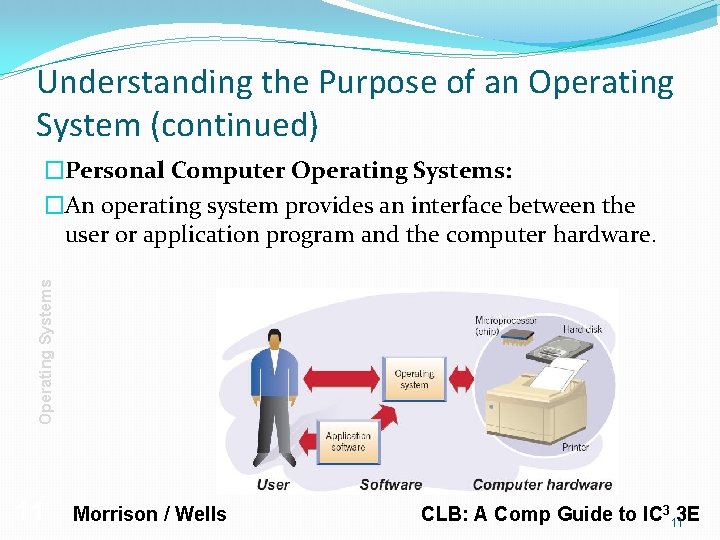 Understanding the Purpose of an Operating System (continued) Operating Systems �Personal Computer Operating Systems: