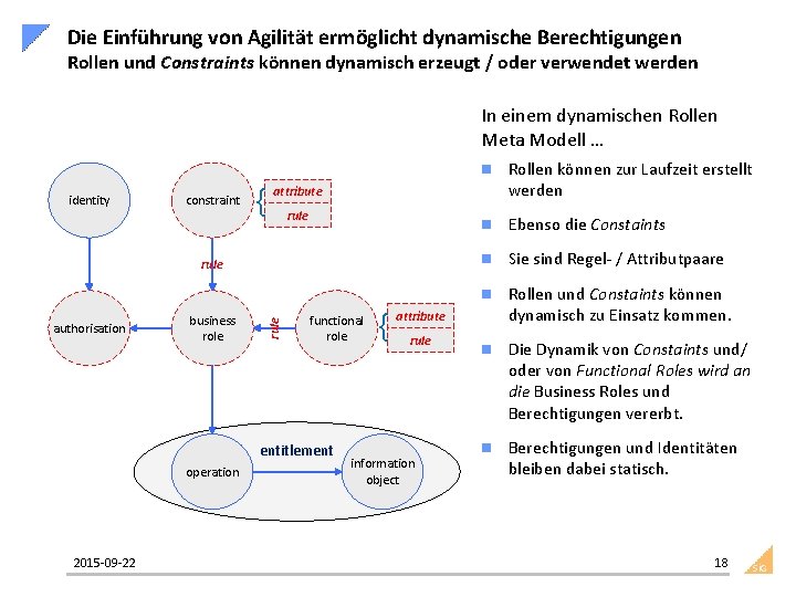 Die Einführung von Agilität ermöglicht dynamische Berechtigungen Rollen und Constraints können dynamisch erzeugt /