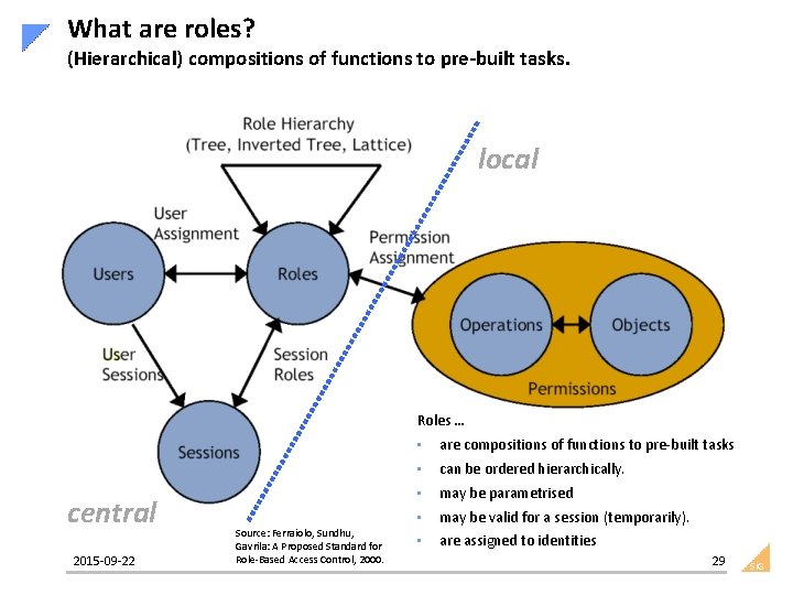 What are roles? (Hierarchical) compositions of functions to pre-built tasks. local Roles … central