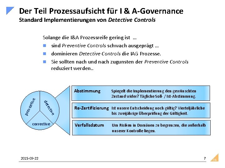 Der Teil Prozessaufsicht für I & A-Governance Standard Implementierungen von Detective Controls Solange die