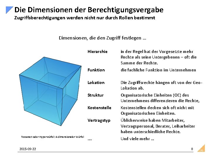 Die Dimensionen der Berechtigungsvergabe Zugriffsberechtigungen werden nicht nur durch Rollen bestimmt Dimensionen, die den