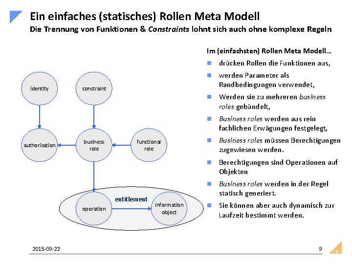 Ein einfaches (statisches) Rollen Meta Modell Die Trennung von Funktionen & Constraints lohnt sich