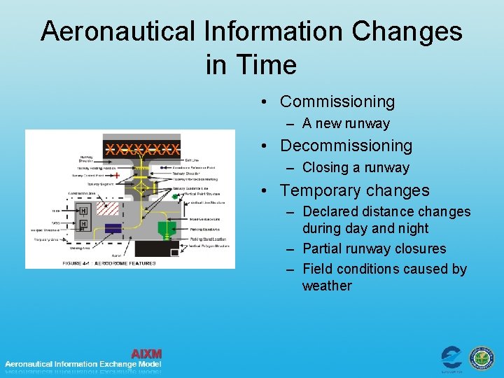 Aeronautical Information Changes in Time • Commissioning – A new runway XXXX • Decommissioning