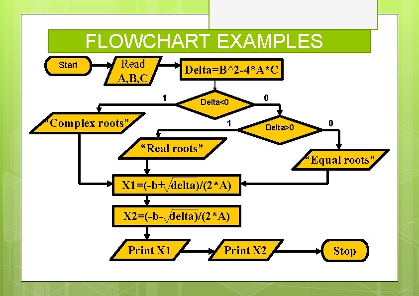 FLOWCHART EXAMPLES Start Read A, B, C Delta=B^2 -4*A*C 1 Delta<0 “Complex roots” 1