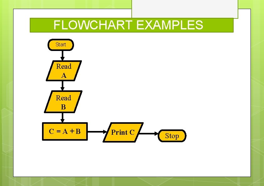 FLOWCHART EXAMPLES Start Read A Read B C=A+B Print C Stop 