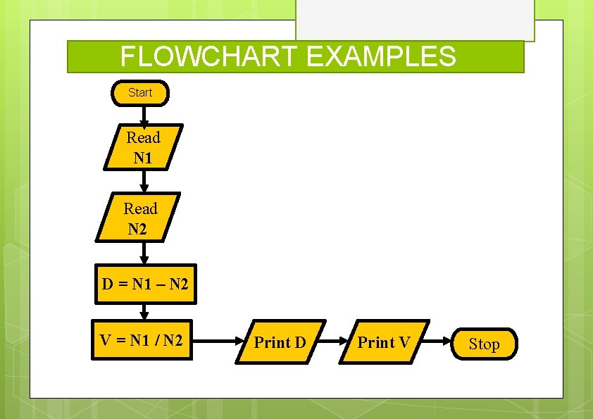 FLOWCHART EXAMPLES Start Read N 1 Read N 2 D = N 1 –