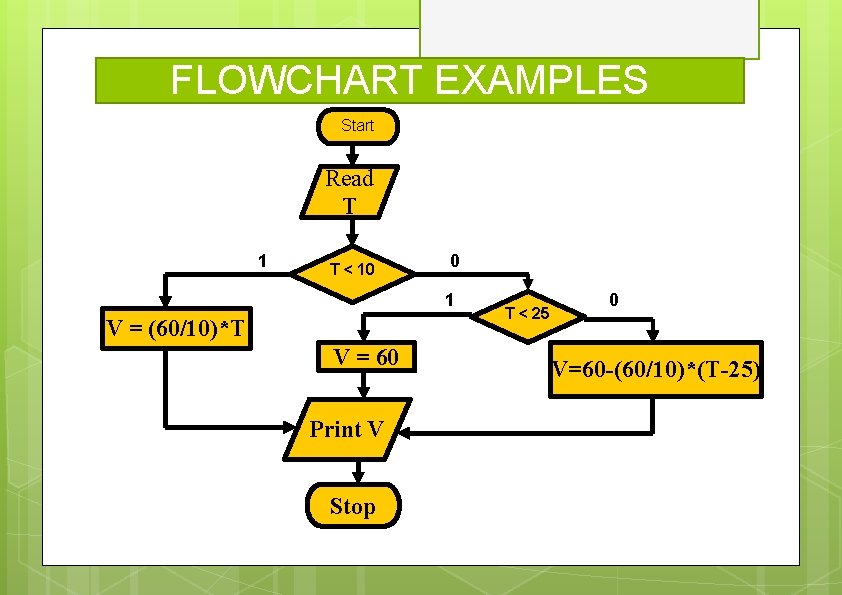 FLOWCHART EXAMPLES Start Read T 1 T < 10 0 1 V = (60/10)*T