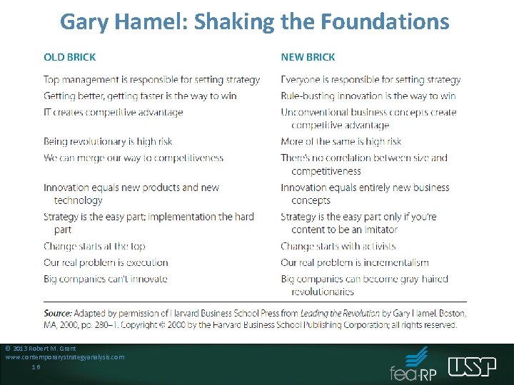 Gary Hamel: Shaking the Foundations © 2013 Robert M. Grant www. contemporarystrategyanalysis. com 16