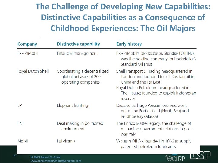 The Challenge of Developing New Capabilities: Distinctive Capabilities as a Consequence of Childhood Experiences: