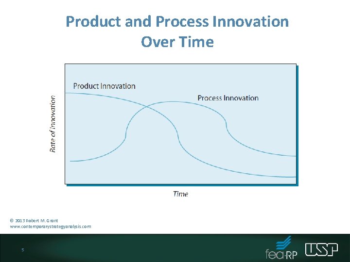 Product and Process Innovation Over Time © 2013 Robert M. Grant www. contemporarystrategyanalysis. com