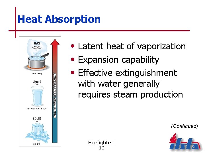 Heat Absorption • Latent heat of vaporization • Expansion capability • Effective extinguishment with