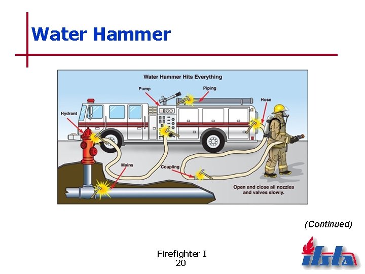 Water Hammer (Continued) Firefighter I 20 