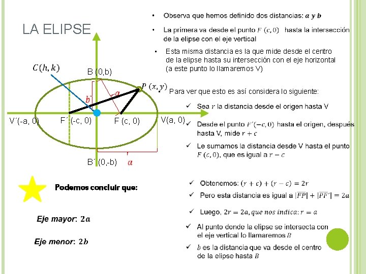 LA ELIPSE • Esta misma distancia es la que mide desde el centro de