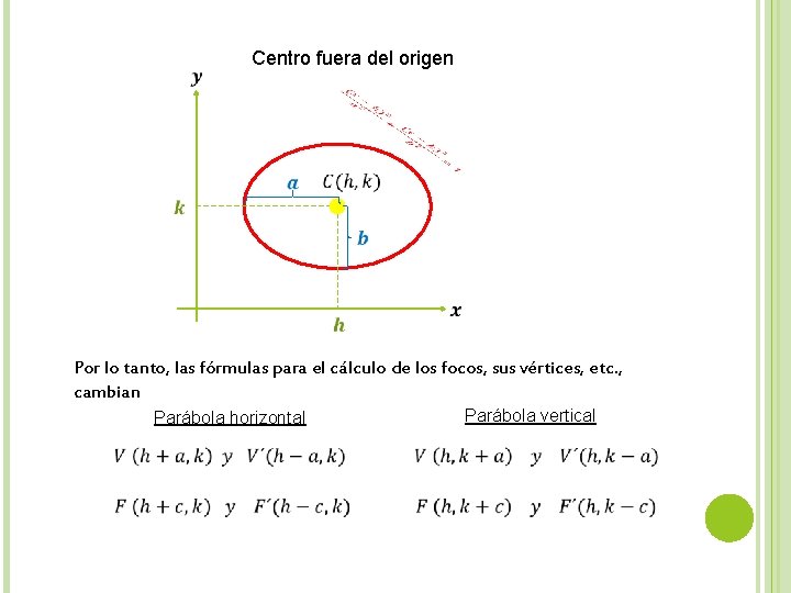 Centro fuera del origen Por lo tanto, las fórmulas para el cálculo de los