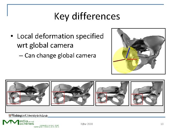 Key differences • Local deformation specified wrt global camera – Can change global camera