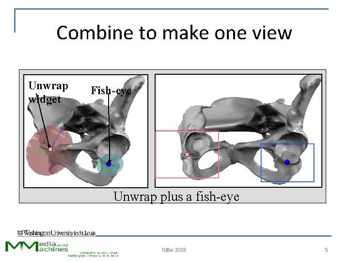 Combine to make one view Unwrap widget Fish-eye Unwrap plus a fish-eye NPar 2008