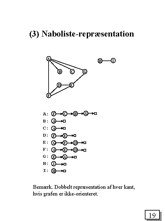 (3) Naboliste-repræsentation A H B C D E I G F A: B: C: