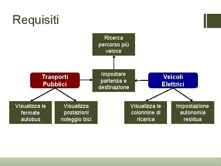 Requisiti Ricerca percorso più veloce Trasporti Pubblici Visualizza le fermate autobus Visualizza postazioni noleggio