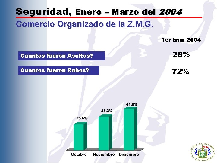 Seguridad, Enero – Marzo del 2004 Comercio Organizado de la Z. M. G. 1