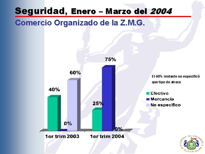 Seguridad, Enero – Marzo del 2004 Comercio Organizado de la Z. M. G. El