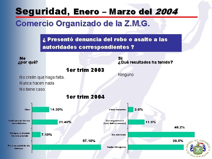 Seguridad, Enero – Marzo del 2004 Comercio Organizado de la Z. M. G. ¿