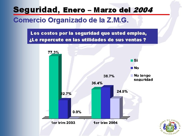 Seguridad, Enero – Marzo del 2004 Comercio Organizado de la Z. M. G. Los