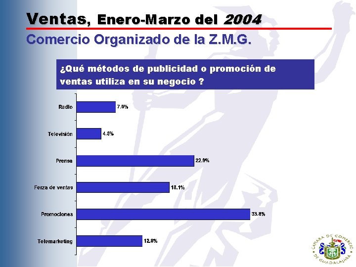 Ventas, Enero-Marzo del 2004 Comercio Organizado de la Z. M. G. ¿Qué métodos de