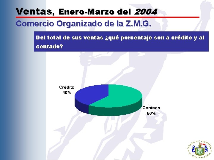 Ventas, Enero-Marzo del 2004 Comercio Organizado de la Z. M. G. Del total de