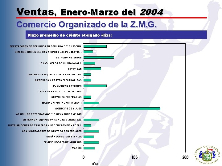 Ventas, Enero-Marzo del 2004 Comercio Organizado de la Z. M. G. Plazo promedio de
