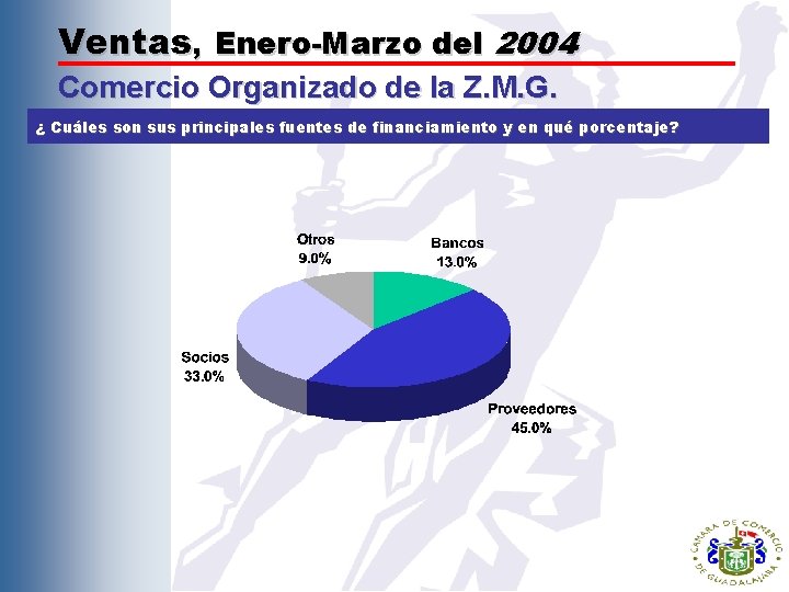 Ventas, Enero-Marzo del 2004 Comercio Organizado de la Z. M. G. ¿ Cuáles son