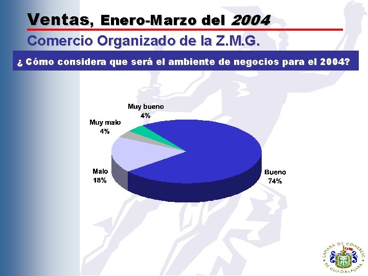 Ventas, Enero-Marzo del 2004 Comercio Organizado de la Z. M. G. ¿ Cómo considera