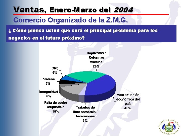 Ventas, Enero-Marzo del 2004 Comercio Organizado de la Z. M. G. ¿ Cómo piensa