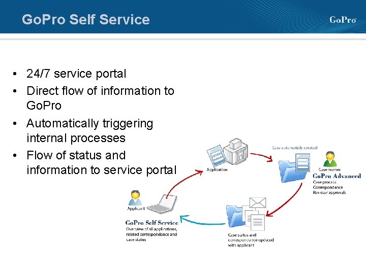 Go. Pro Self Service • 24/7 service portal • Direct flow of information to