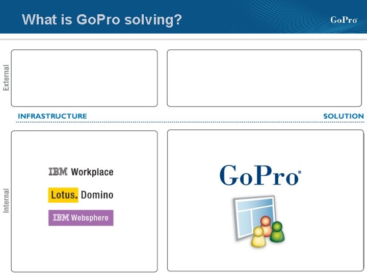 What is Go. Pro solving? 