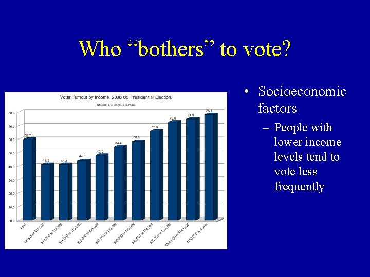 Who “bothers” to vote? • Socioeconomic factors – People with lower income levels tend