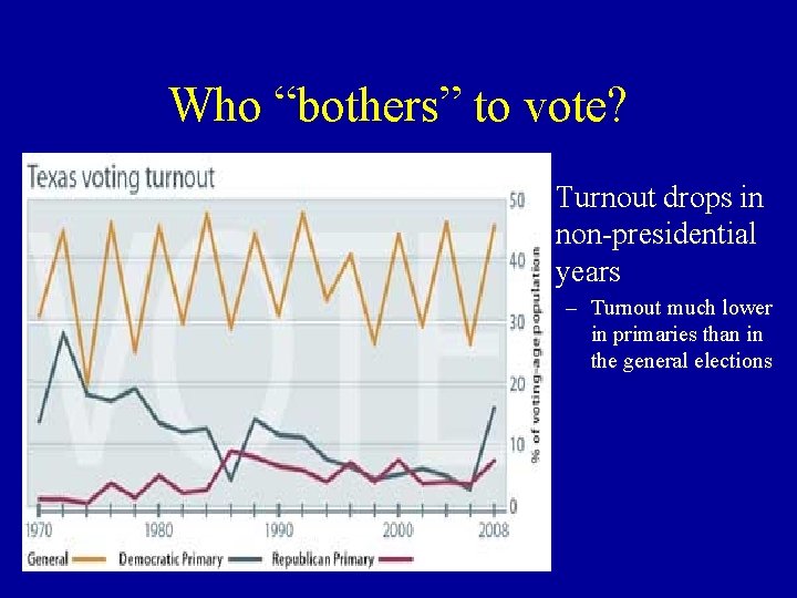 Who “bothers” to vote? • Turnout drops in non-presidential years – Turnout much lower