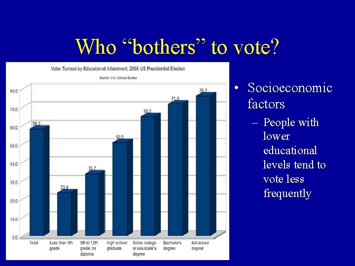 Who “bothers” to vote? • Socioeconomic factors – People with lower educational levels tend