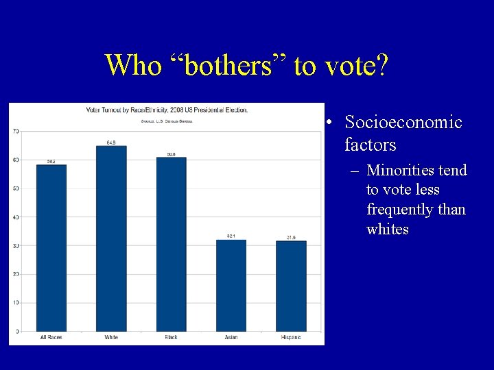 Who “bothers” to vote? • Socioeconomic factors – Minorities tend to vote less frequently